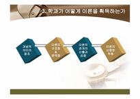 간호 이론의 이해 간호이론 기능 간호이론 정의 간호 이론 필요성 간호이론 구성 요소 간호이론 구축방법 간호이론 평가 간호이론 분류 간호이론 활용 간호이론 쟁점-13