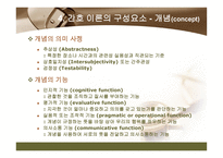간호 이론의 이해 간호이론 기능 간호이론 정의 간호 이론 필요성 간호이론 구성 요소 간호이론 구축방법 간호이론 평가 간호이론 분류 간호이론 활용 간호이론 쟁점-16