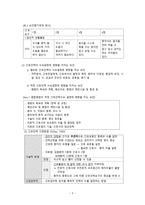 간호학 인적자원계획-5