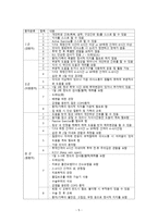 간호학 인적자원계획-7