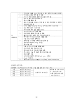 간호학 인적자원계획-8