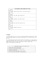 당뇨 환자를 위한 운동처방 당뇨병 종류 당뇨병 증상 당뇨 치료 당뇨병 요인-9