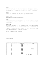 당뇨 환자를 위한 운동처방 당뇨병 종류 당뇨병 증상 당뇨 치료 당뇨병 요인-13