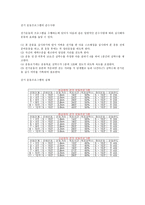 당뇨 환자를 위한 운동처방 당뇨병 종류 당뇨병 증상 당뇨 치료 당뇨병 요인-14