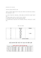 당뇨 환자를 위한 운동처방 당뇨병 종류 당뇨병 증상 당뇨 치료 당뇨병 요인-15