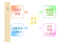 의약학 정신장애의 유형-5