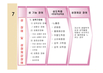 의약학 정신장애의 유형-11