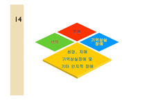 의약학 정신장애의 유형-18