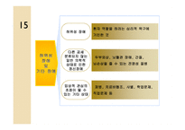 의약학 정신장애의 유형-19