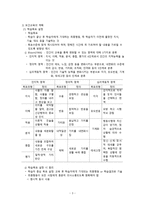 간호학 학교보건교육-5