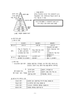 간호학 학교보건교육-7