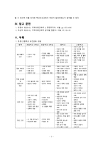 간호학 학교보건교육-9