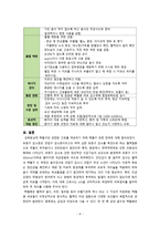 간호학 백혈구 장애 대상자 간호 과립감소증 백혈병-10