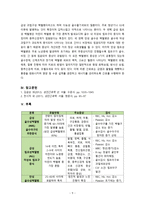 간호학 백혈구 장애 대상자 간호 과립감소증 백혈병-11