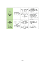 간호학 백혈구 장애 대상자 간호 과립감소증 백혈병-12