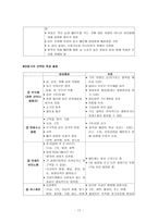 간호학 유아기 질환-12