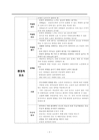 의약학 안전 보호 요구에 따른 간호-4
