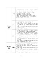의약학 안전 보호 요구에 따른 간호-5