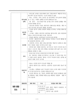 의약학 안전 보호 요구에 따른 간호-6