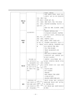 의약학 안전 보호 요구에 따른 간호-8
