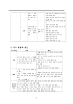 의약학 안전 보호 요구에 따른 간호-9