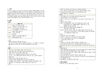 간호학 혈액계의 구조와 기능-2