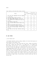 상급 성인 간호학 세미나 개념 정리 연구 계획서 self esteem 자존감-11