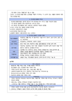간호학 정신재활과 간호 order sheet-5