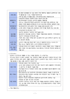 간호학 정신재활과 간호 order sheet-7