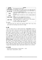 간호학 상피성 난소 종양-10