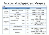 글로리병원 성인 CASE STUDY-7