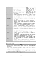 간호학 기분장애-12
