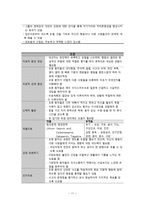 간호학 기분장애-13