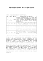 학업계획서 숙명여대 홍보광고학과 학교장추천리더십전형 자기소개서-1