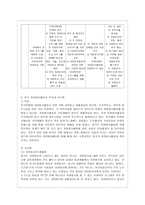 [방통대 유아교육과 4학년 자원봉사론 공통] 외국의 자원봉사활동 중 자신이 찾아보고 싶은 한 국가를 선택하여 그 나라의 자원봉사활동의 현황과 특징, 그리고 우리가 시사 받을 수 있는 점을 기술해 보십시오.-8