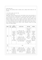 [방통대 간호학과 3학년 정신건강과 간호 공통] 효율적인 스트레스 관리를 위한 첫 단계는 자신의 스트레스를 인식하는 것입니다. -6