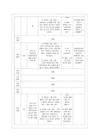 [방통대 간호학과 3학년 정신건강과 간호 공통] 효율적인 스트레스 관리를 위한 첫 단계는 자신의 스트레스를 인식하는 것입니다. -7