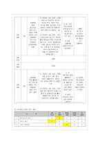[방통대 간호학과 3학년 정신건강과 간호 공통] 효율적인 스트레스 관리를 위한 첫 단계는 자신의 스트레스를 인식하는 것입니다. -8