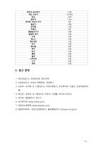 [2019 생활과건강][비만,음주][출처표기] 1) 현재 자신이 갖고 있는 건강문제(질병 혹은 증상) 2가지 제시하고, 각 건강문제가 자신의 신체적, 심리적, 사회적 측면에 미치는-15