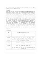 [방통대 국어국문학과 1학년 중국문화산책 공통] 상하이는 중국 근현대사와 함께 성장해왔습니다. 상하이의 역사를 주요 시기별로 나누어 개괄하고, 상하이 시내의 볼거리 2곳 이상을 조사하여 소개하세요. 상하이 시내 볼거리 중에는 반드시 대한민국과의 역사적 관련성이 높은 장소가 포함되어야 합니다. -4