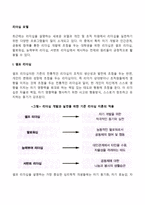 [리더십모델] 셀프리더십, 팔로워십, 능력부여리더십, 서번트리더십-2