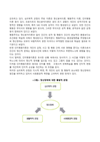 [통합적 관점에서의 정신건강] 정신장애에 대한 생물학적 관점, 심리학적 관점, 사회환경적 관점, 통합적 관점-3