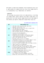 [2019 교과논리및논술 3C][출처표기] ‘영아기 보육과 교육의 필요성’과 관련된 논문 1개, 기사 2개 이상을 읽고, 주제와 관련된 논술문을 작성하시오. -3