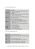 보건교육C형 2019-감정노동 직장인의 스트레스관리에 대한 보건교육 그린의 PRECEDE-PROCEED 모형을 적용하여 작성 - 방송통신대 보건교육 C형 감정노동 직장인의 스트레스관리에 대한 보건교육-11
