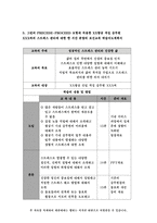 보건교육C형 2019-감정노동 직장인의 스트레스관리에 대한 보건교육 그린의 PRECEDE-PROCEED 모형을 적용하여 작성 - 방송통신대 보건교육 C형 감정노동 직장인의 스트레스관리에 대한 보건교육-12