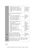 보건교육C형 2019-감정노동 직장인의 스트레스관리에 대한 보건교육 그린의 PRECEDE-PROCEED 모형을 적용하여 작성 - 방송통신대 보건교육 C형 감정노동 직장인의 스트레스관리에 대한 보건교육-13