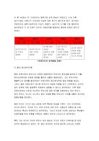유아발달A형 2019 정신분석이론과 인지발달이론에 대해 각각 설명하고, 정신분석이론과 인지발달이론 비교와 두 이론의 평가를 논하시오. - 방송통신대 유아발달A형 2019 정신분석이론과 인지발달이론에 대해 각각 설명하고, 정신분석이론과 인지발달이론 비교와 두 이론의 평가를 논하시오.(유아발달)-6