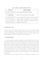 [부모교육(B형)] 방송통신대학교 2020학년도 1학기 중간과제물 (영유아교육기관 부모교육의 필요성, 유형, 활성화 방안)-5