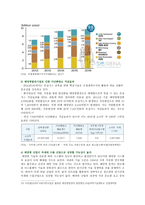 [생명과환경] 태양광발전의 경제성에 대해 조사해보시오-10