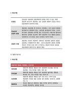 상담심리학[2019]정신분석적 상담이론, 인간중심 상담이론, 행동수정이론을 비교설명한 후, 상담심리학 핵심적 내용을 정리하여 하나의 [표]로 요약하여 제시하시오.-상담심리학[2019]정신분석적 상담이론, 인간중심 상담이론, 행동수정이론을 비교설명한 후, 상담심리학 핵심적 내용을 정리하여 하나의 [표]로 요약하여 제시하시오.-방송대 상담심리학-12